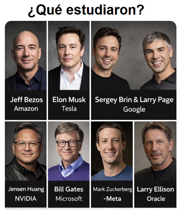 escapasistema's tweet image. Estudios universitarios de los líderes empresariales tecnológicos:

🔹 Jeff Bezos (Amazon): Graduado en Princeton. Ingeniería Eléctrica y Ciencias de la Computación (Summa Cum Laude).

🔹 Elon Musk (Tesla/SpaceX): Graduado en UPenn (Wharton). Física y Economía.

🔹 Sergey Brin &amp;amp;