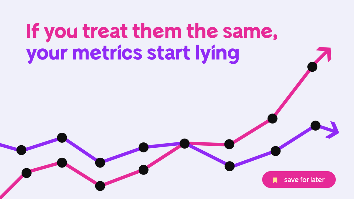 Freemius tweet media