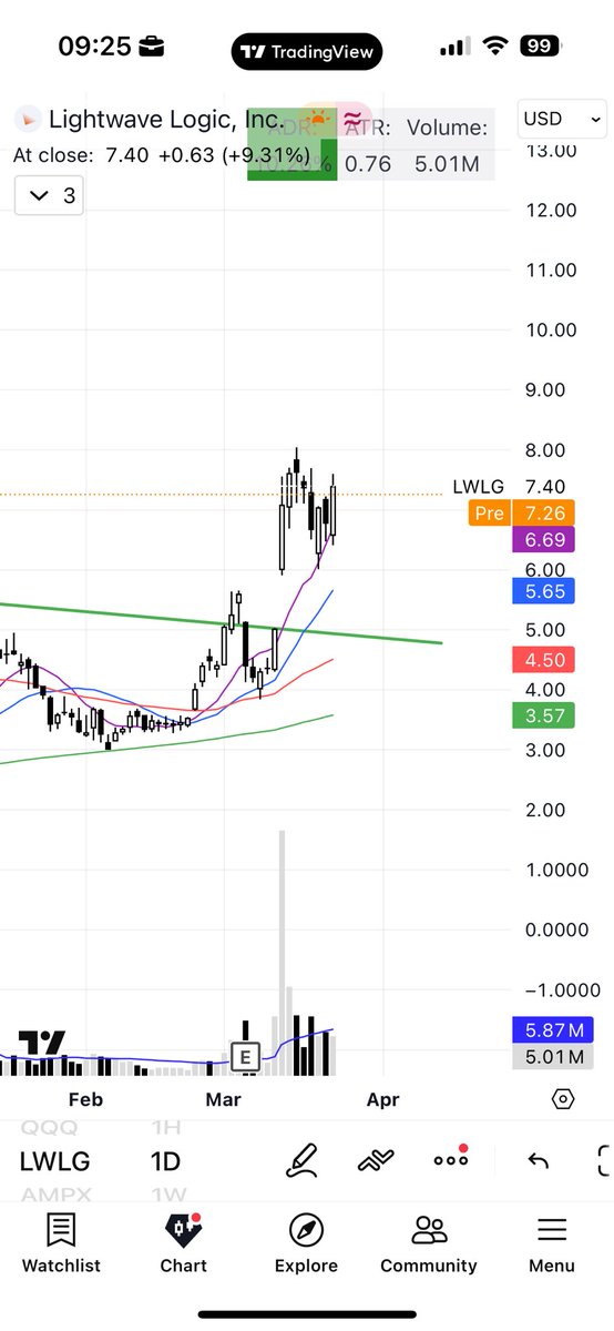 Dimitry Trades tweet media