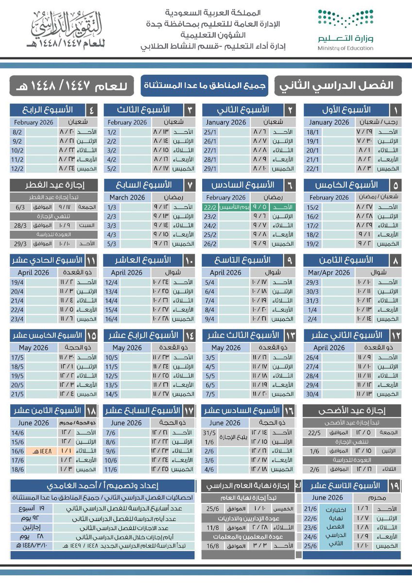 أسامة الفلاح || عقارات المدينة 🏠 tweet media
