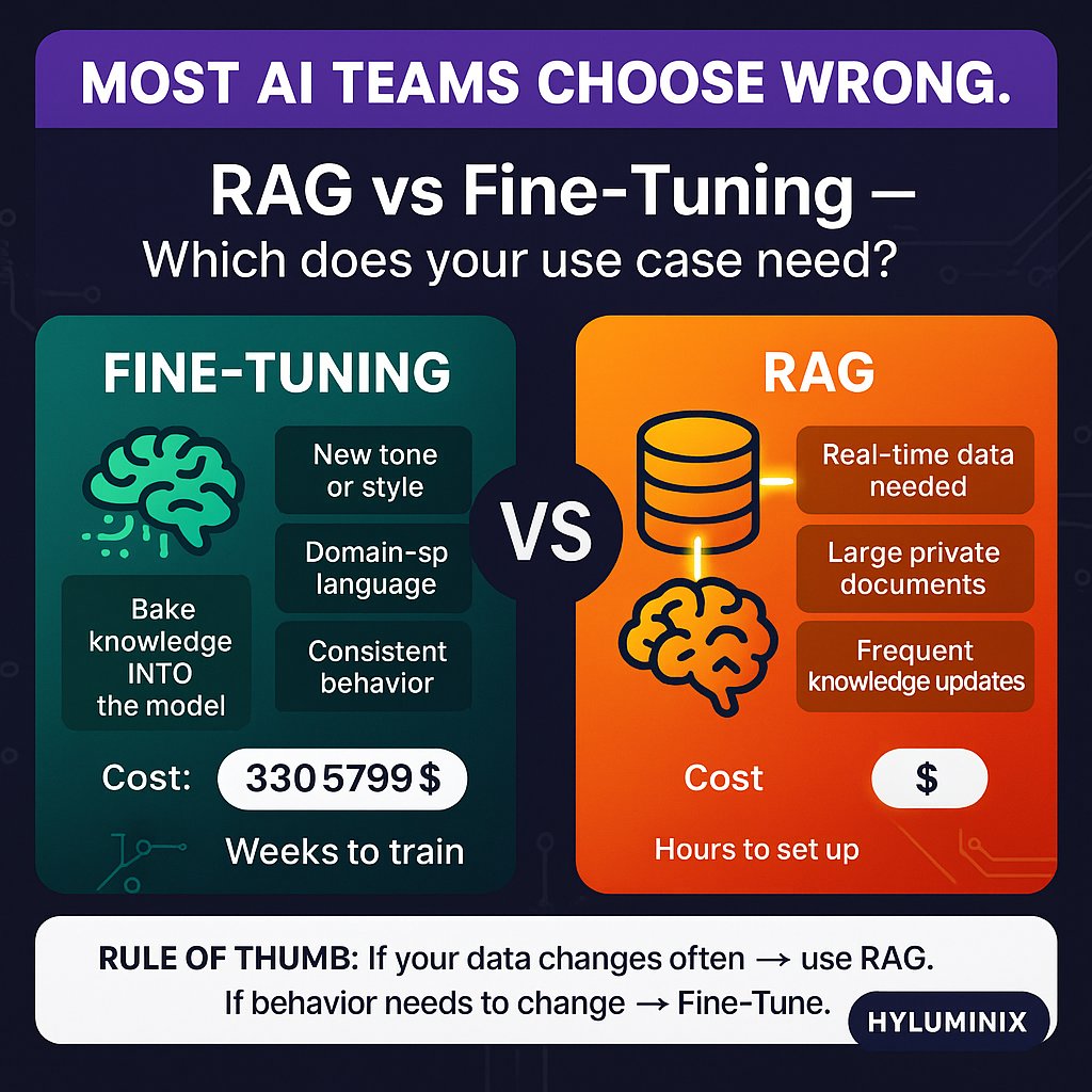 Hyluminix Infosystems tweet media