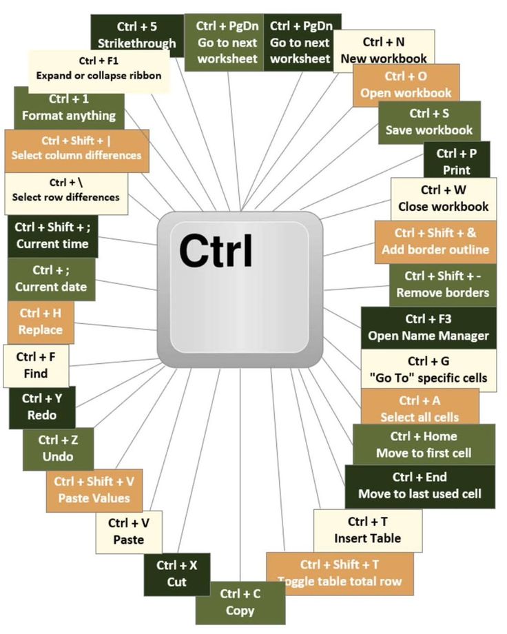 Computer tips & tricks tweet media