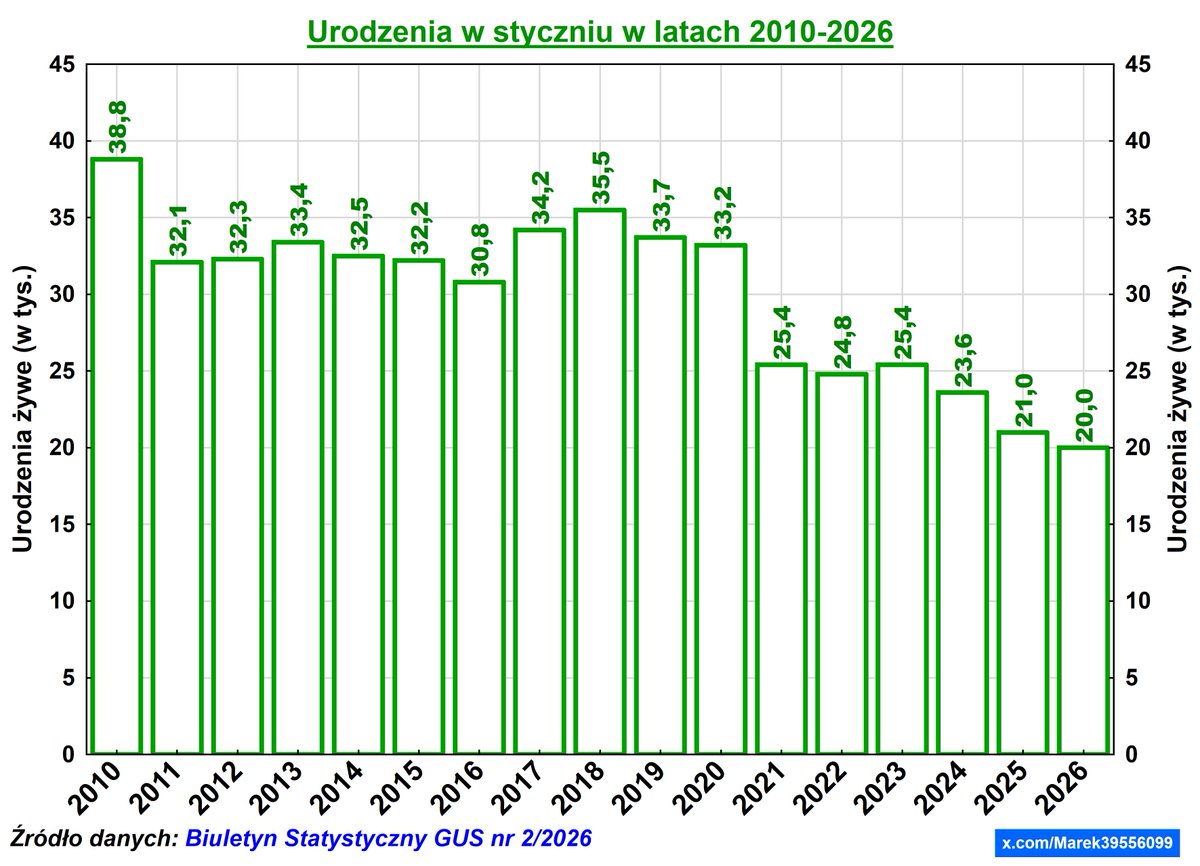 Marek Sobolewski tweet media