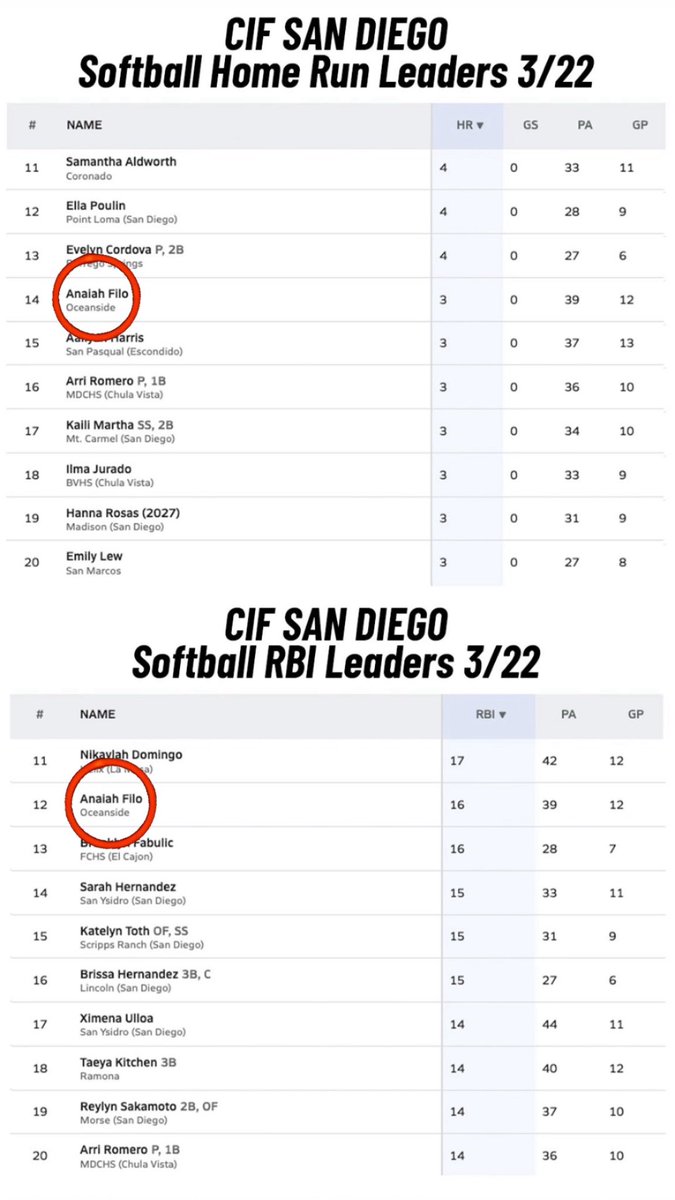 Anaiah Filo tweet media