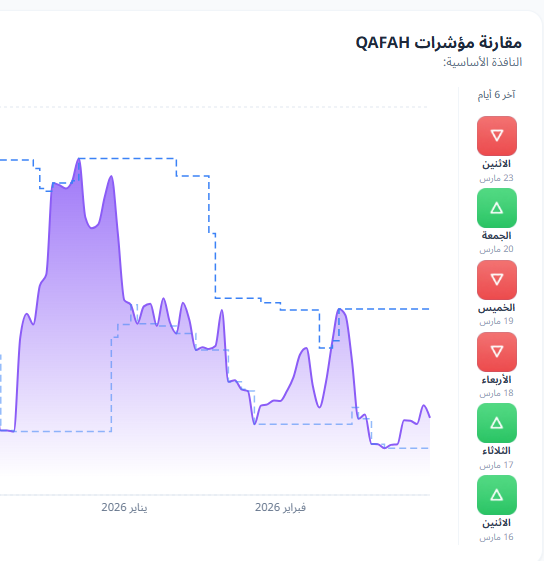 ociechart tweet media