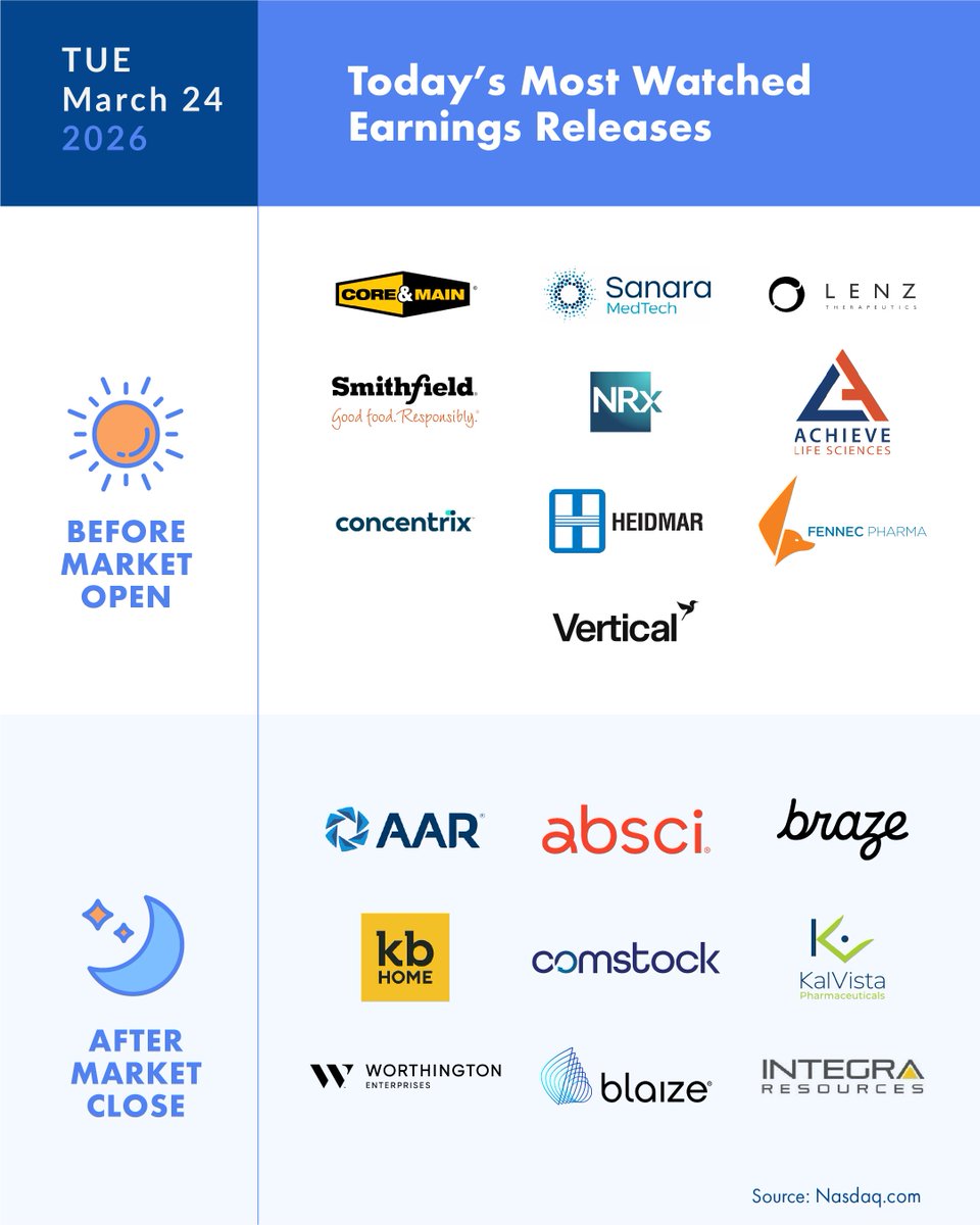 Firstrade's tweet image. The day's top earnings insights are delivered to you. #Earnings #Firstrade #Earning
