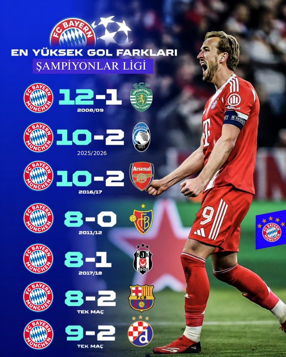 FC Bayern Türkiye tweet media