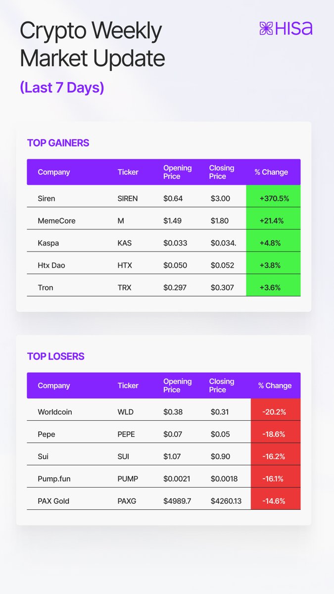 Invest with Hisa tweet media