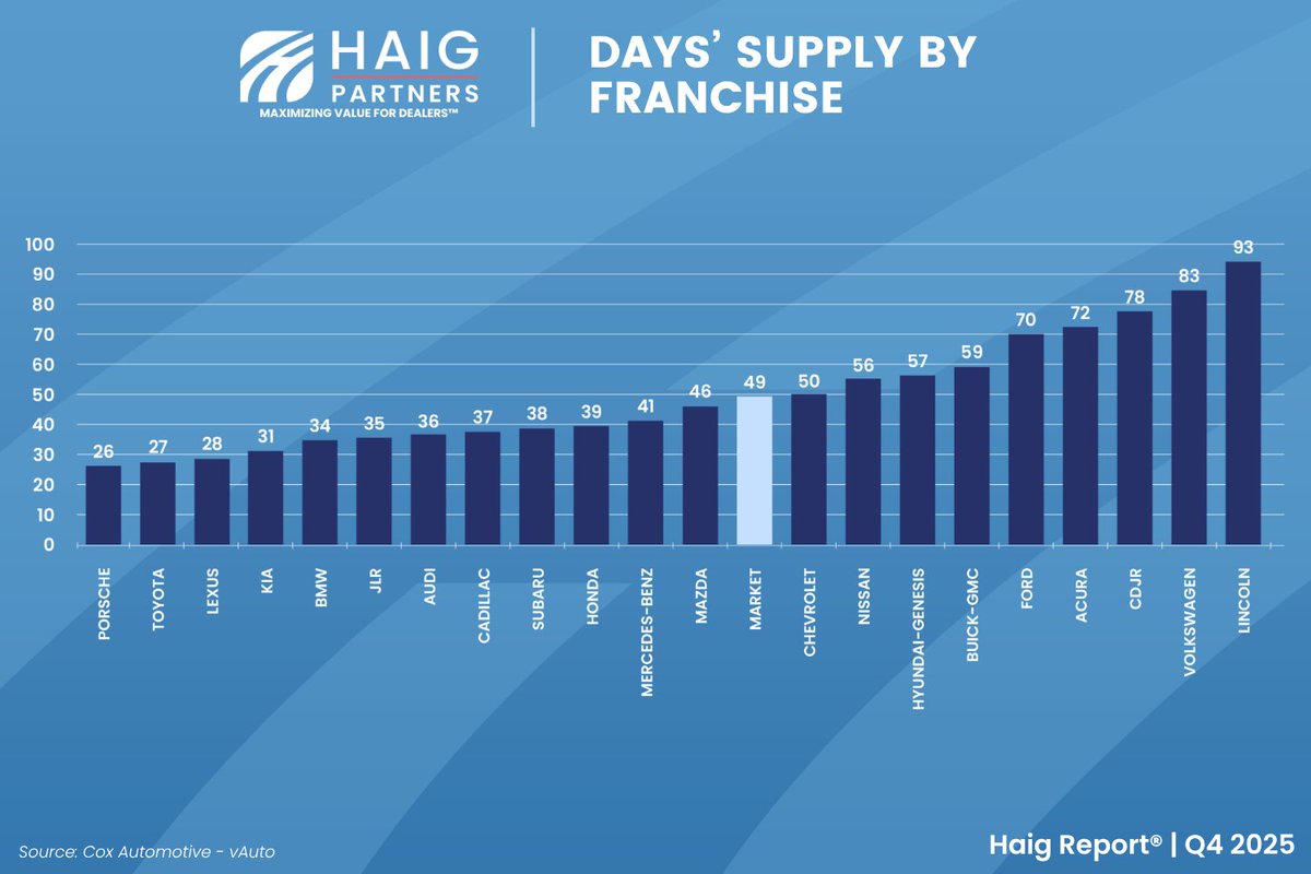 HaigPartners tweet media