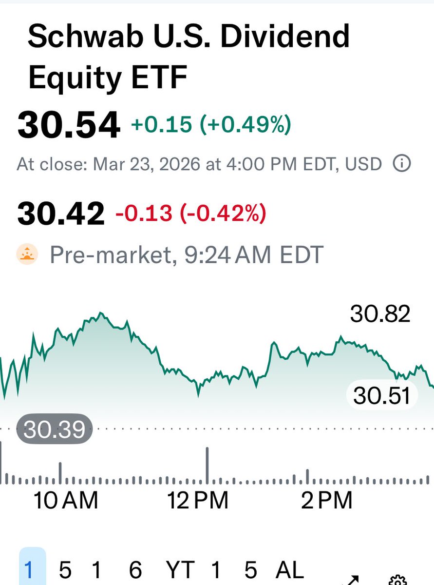 SCHD STAN | Craig tweet media