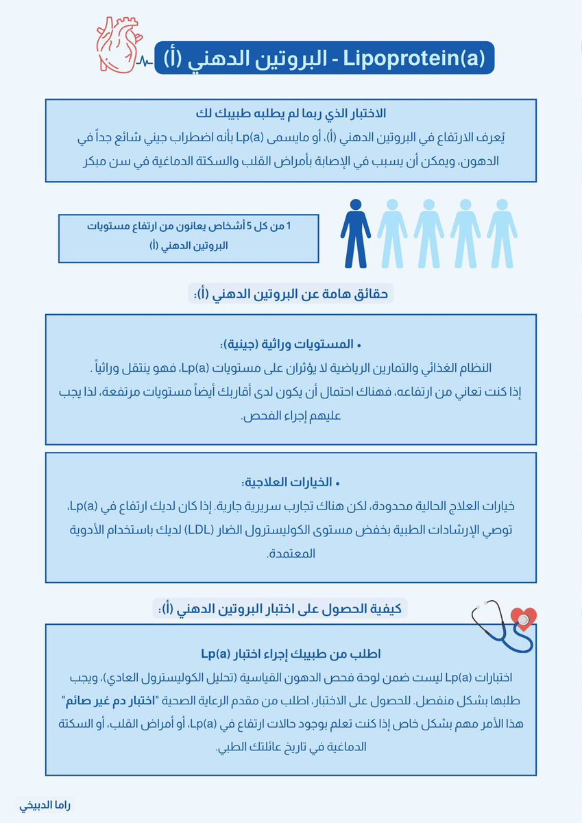 د. إبراهيم الحمود | Ibrahim Alhomoud tweet media