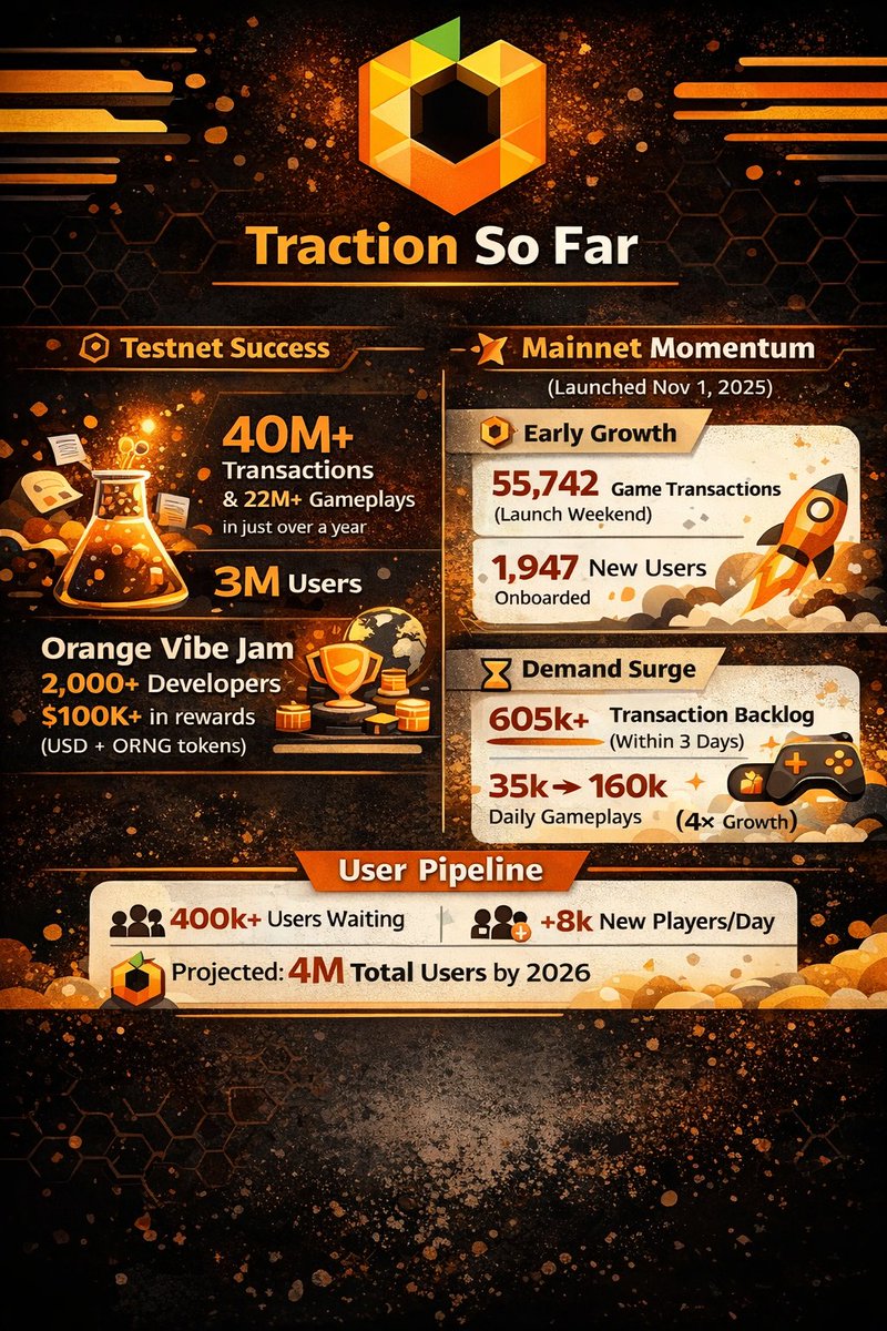 Chi Boy🍊💊 tweet media