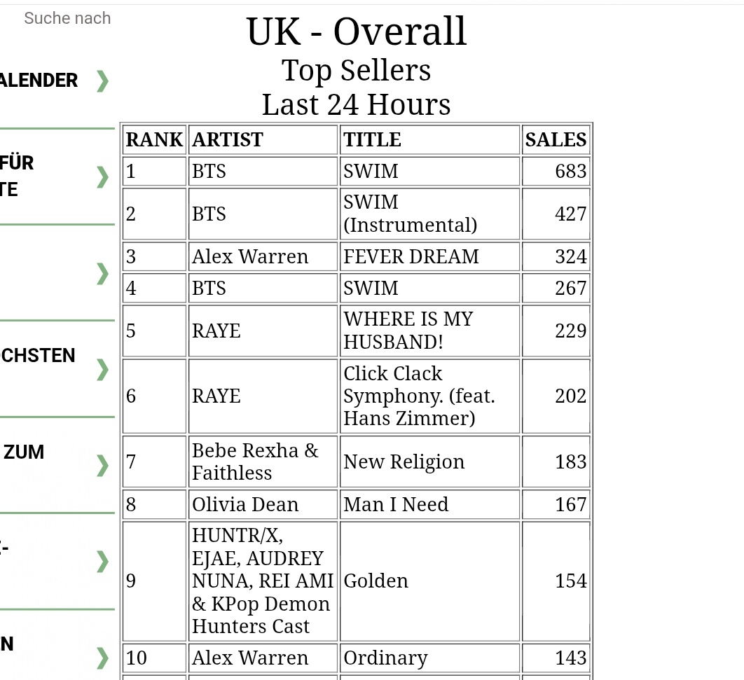 BTS ⊙⊝⊜ tweet media