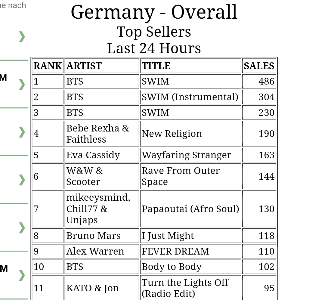 BTS ⊙⊝⊜ tweet media