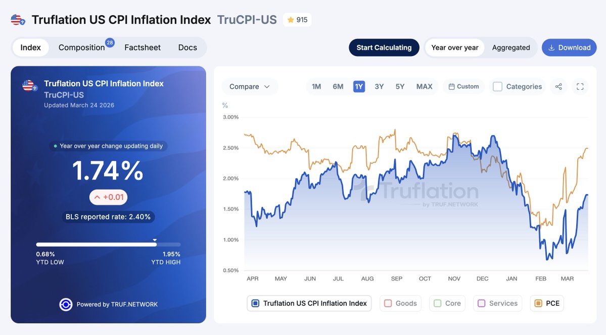 Truflation tweet media