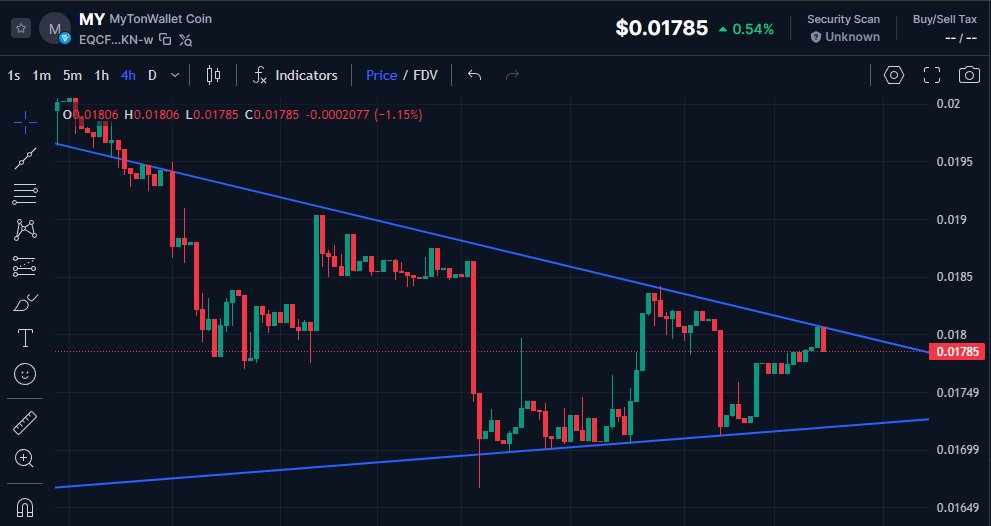 DeFi Decoder tweet media