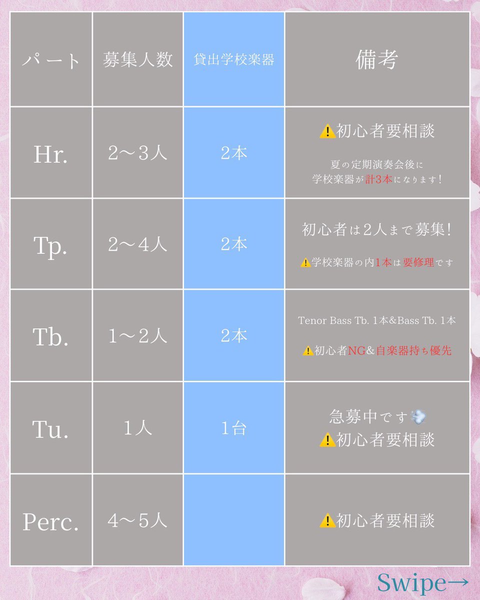 tufsorc's tweet photo. 【🌷新入団員募集のお知らせ🌷】

外大オケでは新入団員を募集しています‼️
大学、学年を問いません❗️人数、条件等は以下の画像をご確認ください。
ご質問があればお気軽にDMなどでお問い合わせください💌 https://t.co/JpyIzswHDb