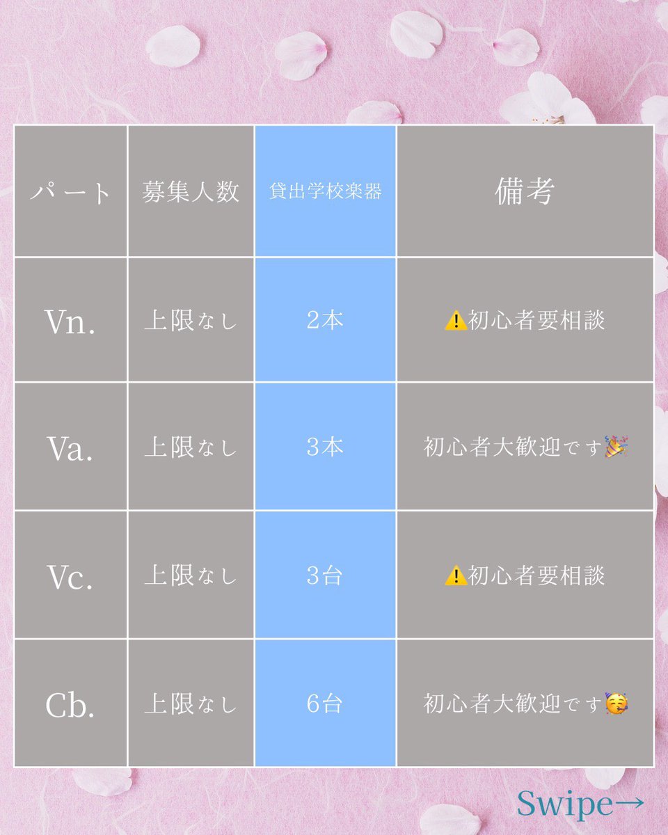 tufsorc's tweet photo. 【🌷新入団員募集のお知らせ🌷】

外大オケでは新入団員を募集しています‼️
大学、学年を問いません❗️人数、条件等は以下の画像をご確認ください。
ご質問があればお気軽にDMなどでお問い合わせください💌 https://t.co/JpyIzswHDb