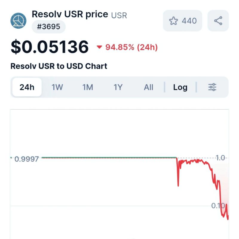 🦧Mr. APE aka GEM Hunter💎 tweet media