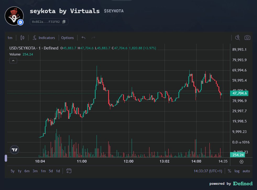 alixbtno.base.eth tweet media