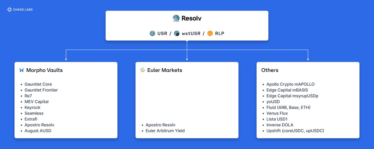 DeFi’s Contagion Loop: When Risk Curators Become the Risk