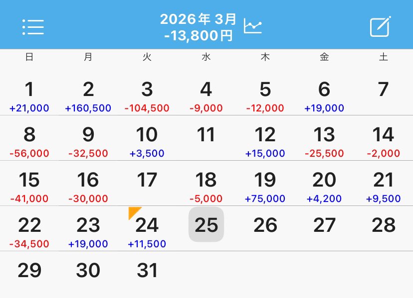 しらゆきひめ🍎 tweet media