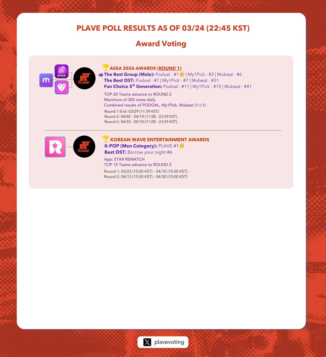 PLAVE Voting Log tweet media