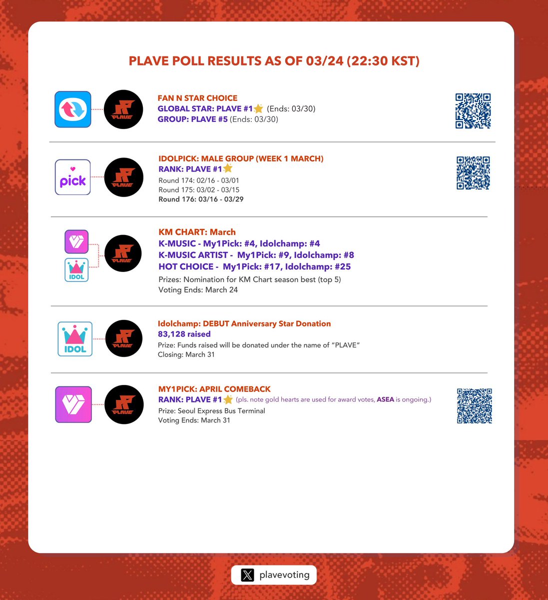 PLAVE Voting Log tweet media