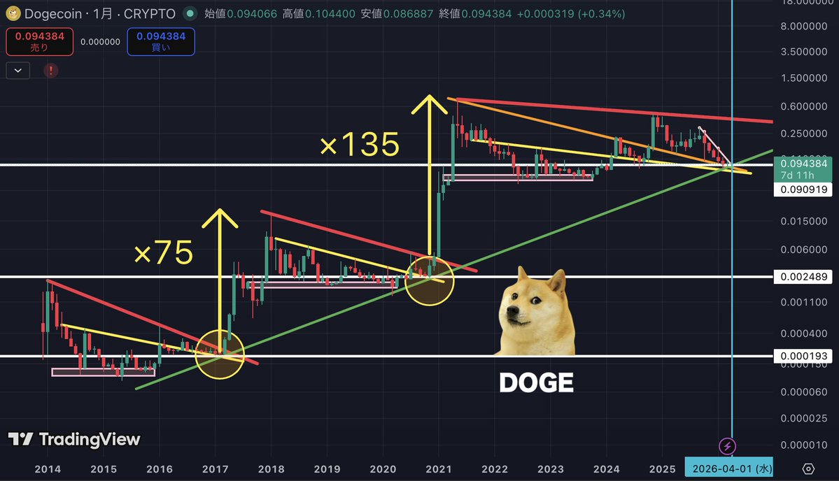 チャート研ニキ【暗号資産トレーダー】 tweet media