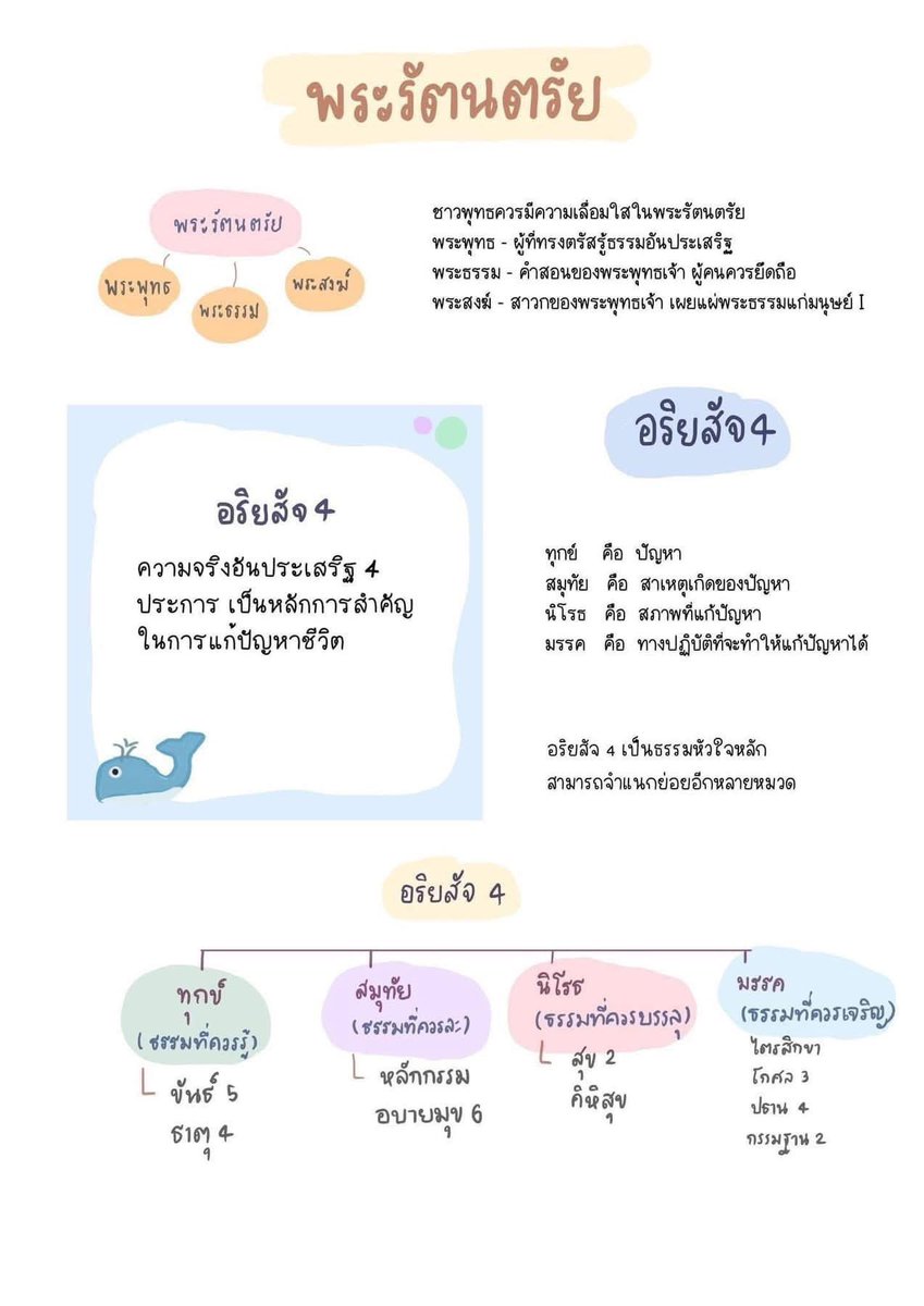 ชีทสรุปปลาวาฬ TCAS🐳 tweet media