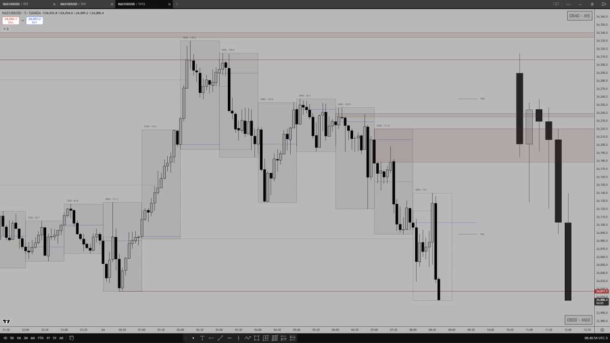 The Prop Trader tweet media