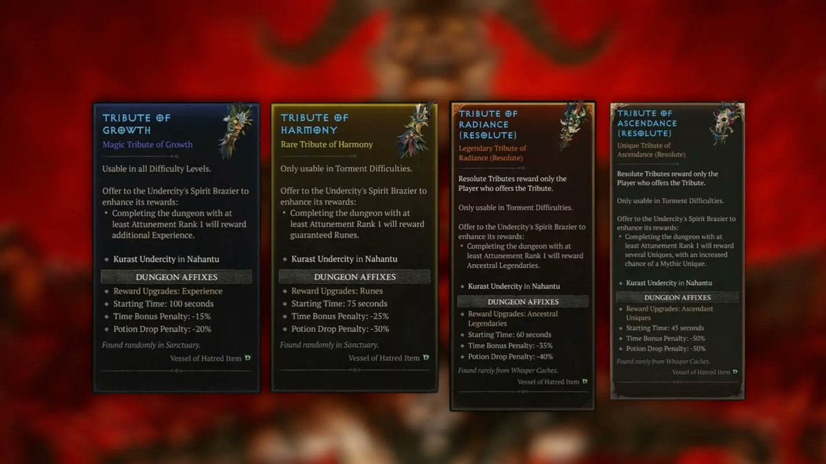 icyveins's tweet image. Not all Tributes are worth your time!
Here is what to run for better rewards.

🔥 icy-veins.com/d4/news/diablo…

#DiabloIV #Diablo4