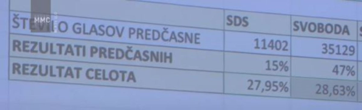 Matjaž Leskovar tweet media