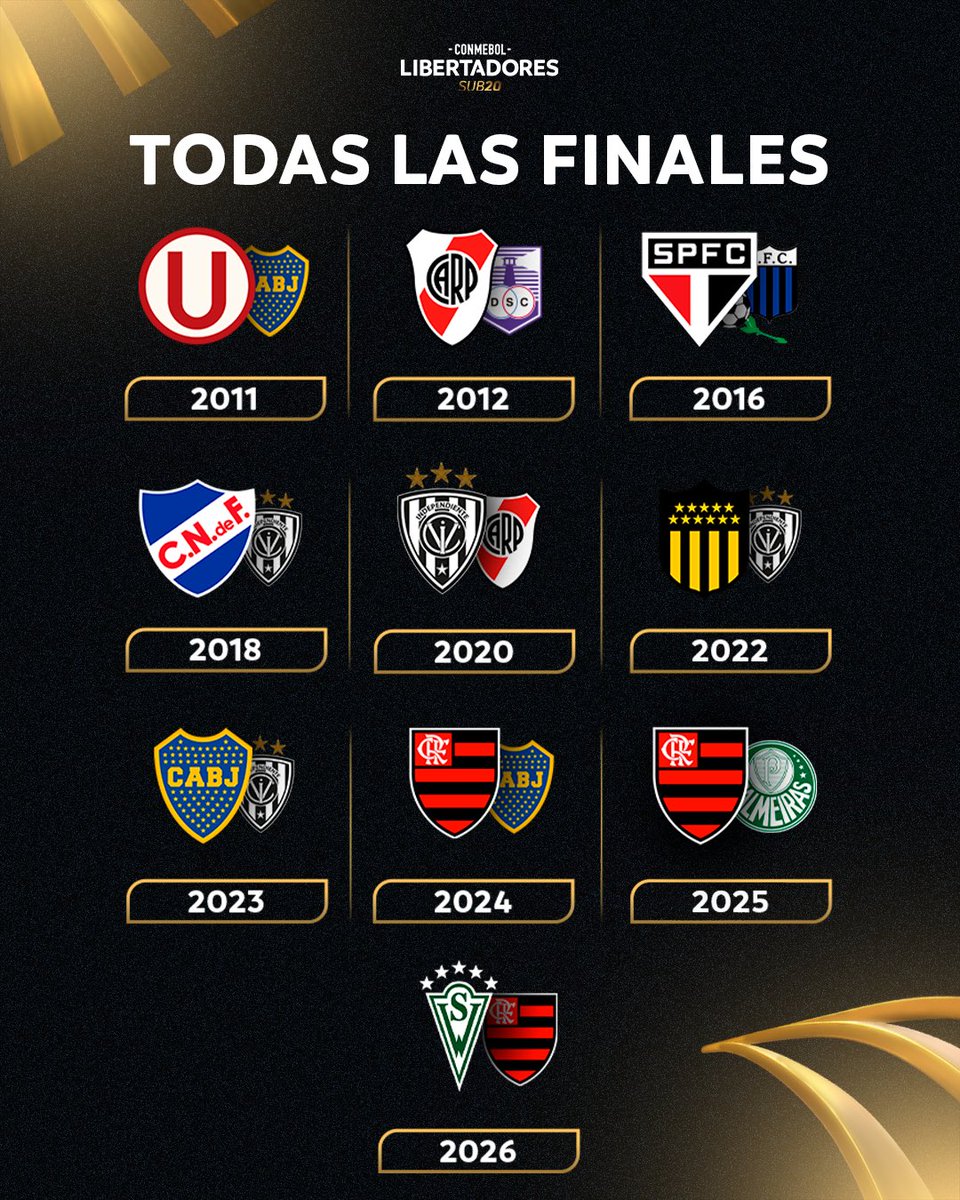 CONMEBOL Libertadores Sub-20 tweet media