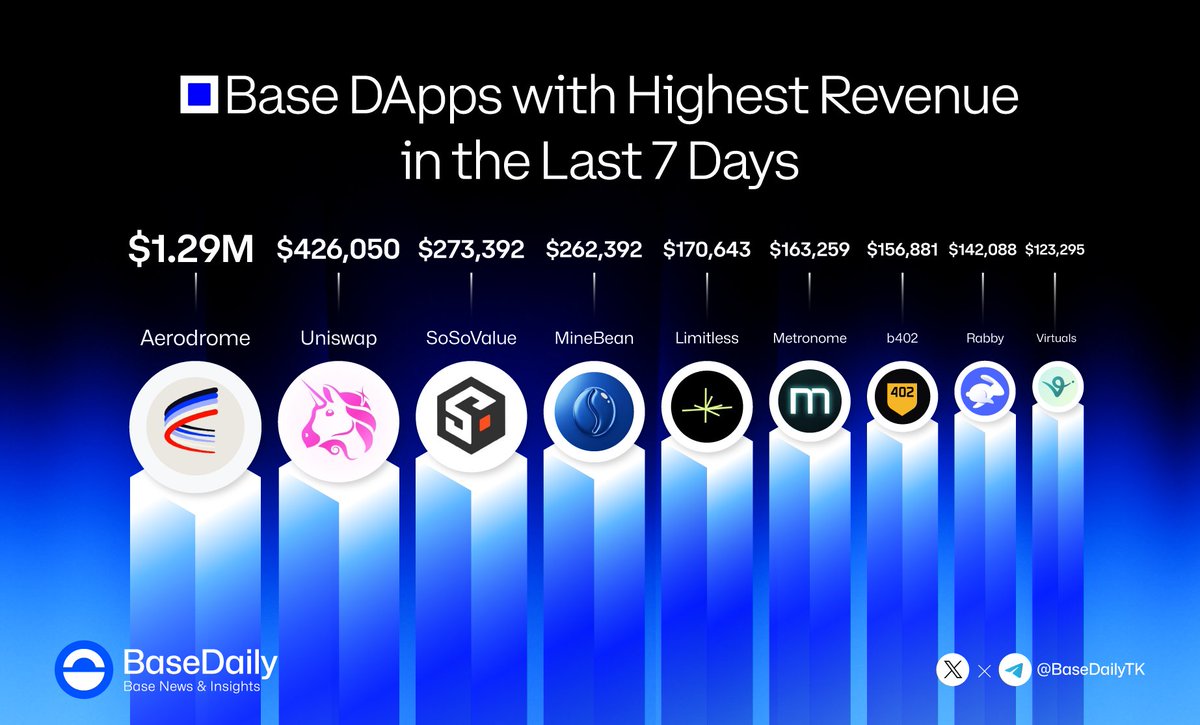 Base Daily tweet media