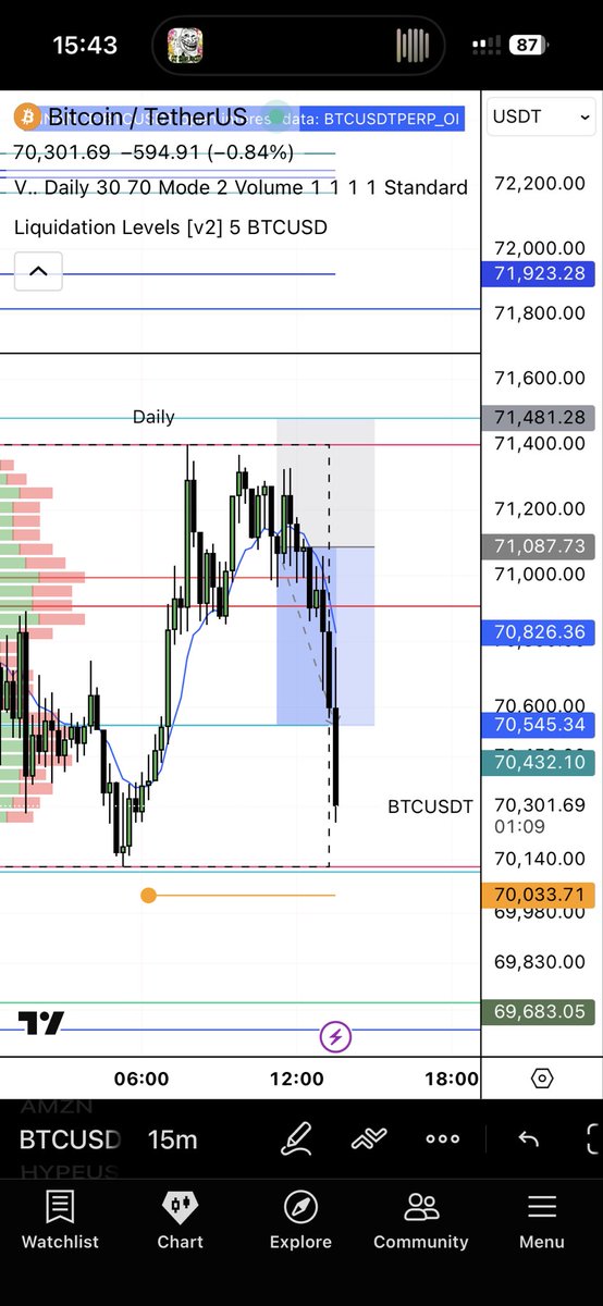artl_just's tweet photo. today btc short scalp, range https://t.co/Bz5X2ZC1hJ