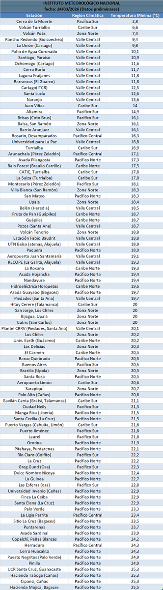 IMN Costa Rica tweet media