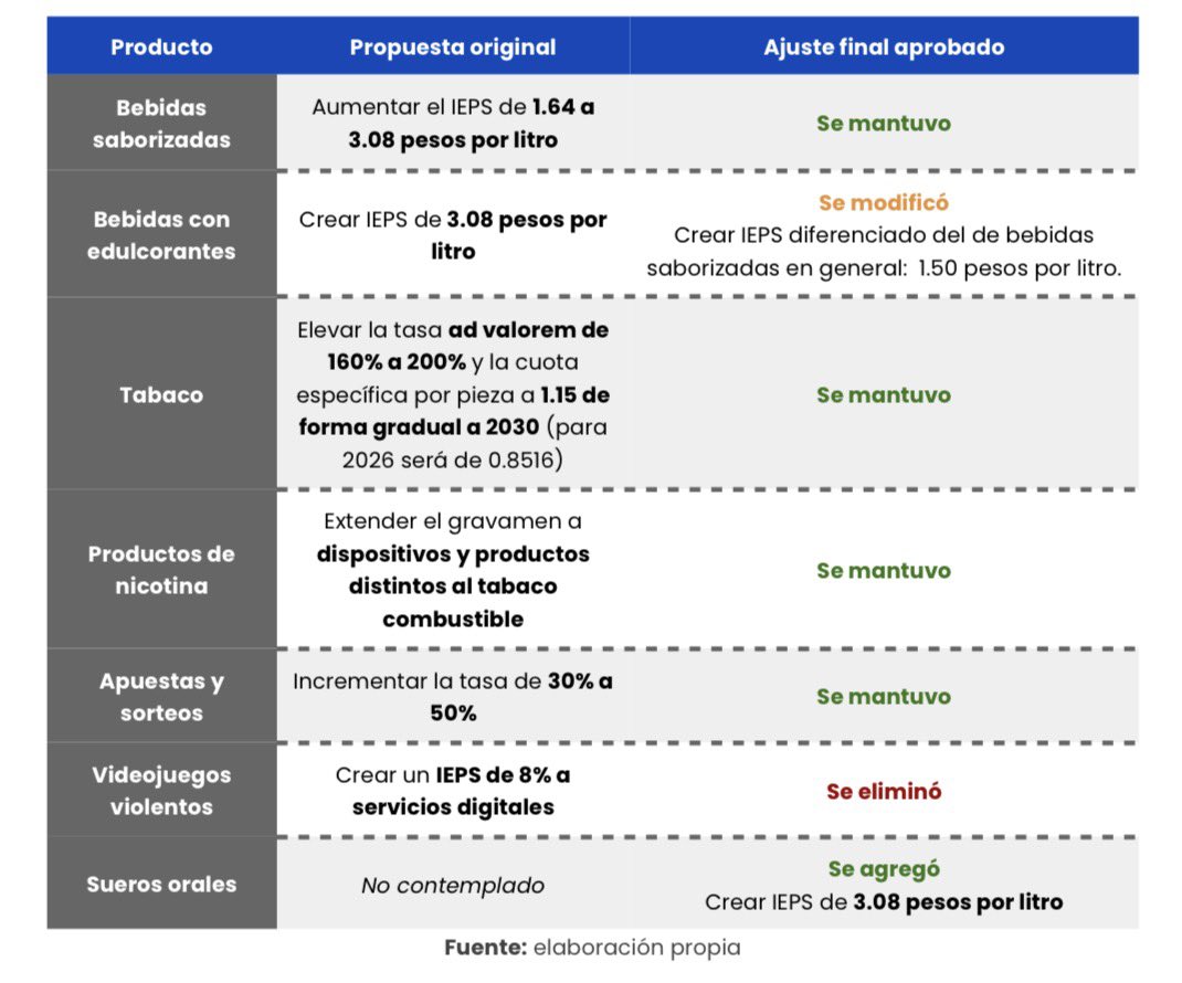 Sergio y Lupita en el Heraldo Radio tweet media