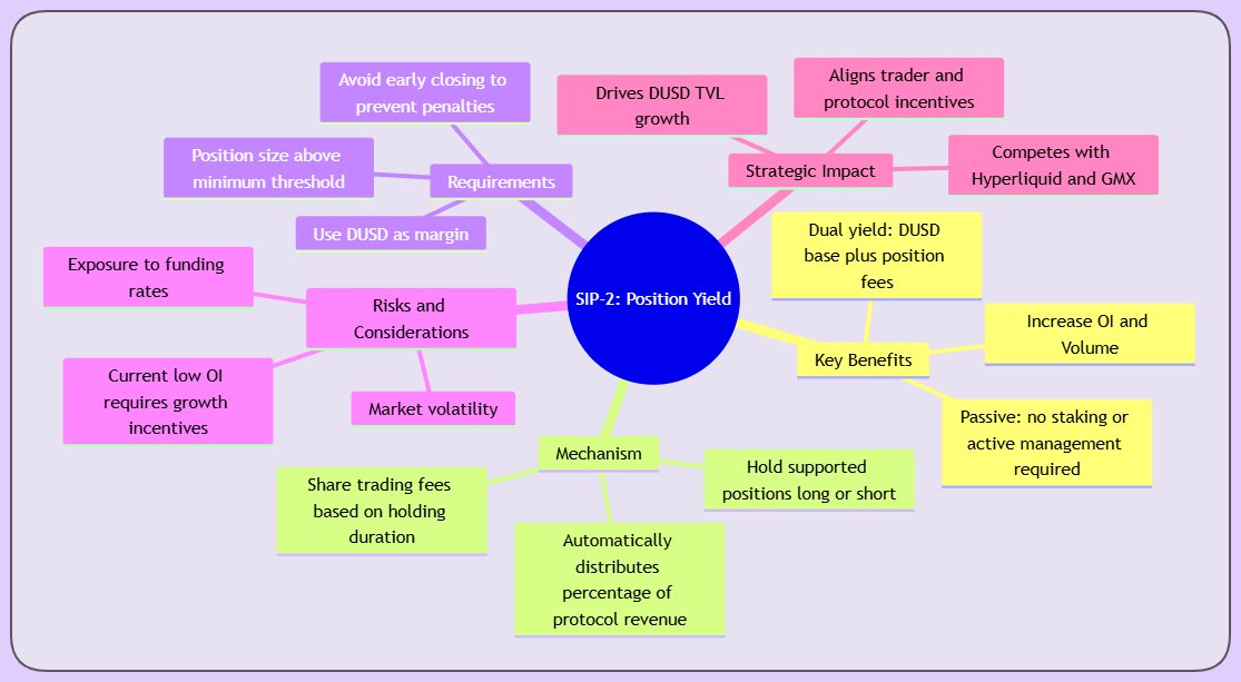 DukeD | Defi tweet media