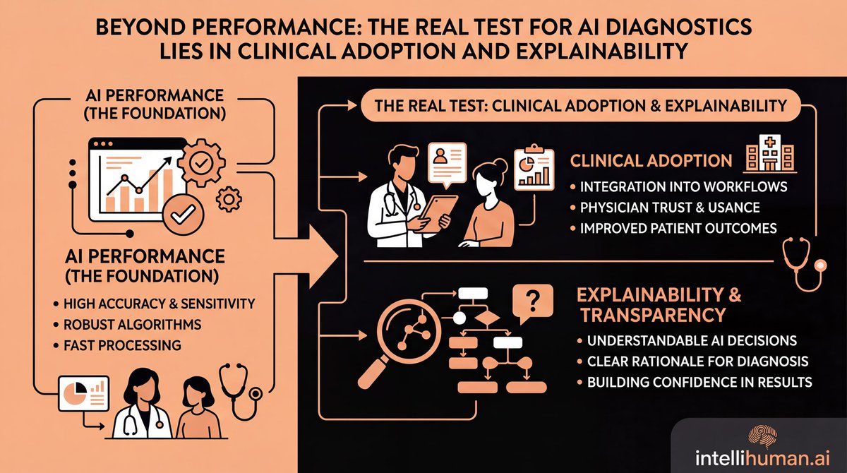 IntelliHumanAI's tweet photo. What it means for prior auth and compliance:

Beyond Performance: The Real T…

#ai #healthcare #verticalai #healthai #healthtech #digitalhealth

https://t.co/5EaTOt2yly https://t.co/KbYFLlyZ52