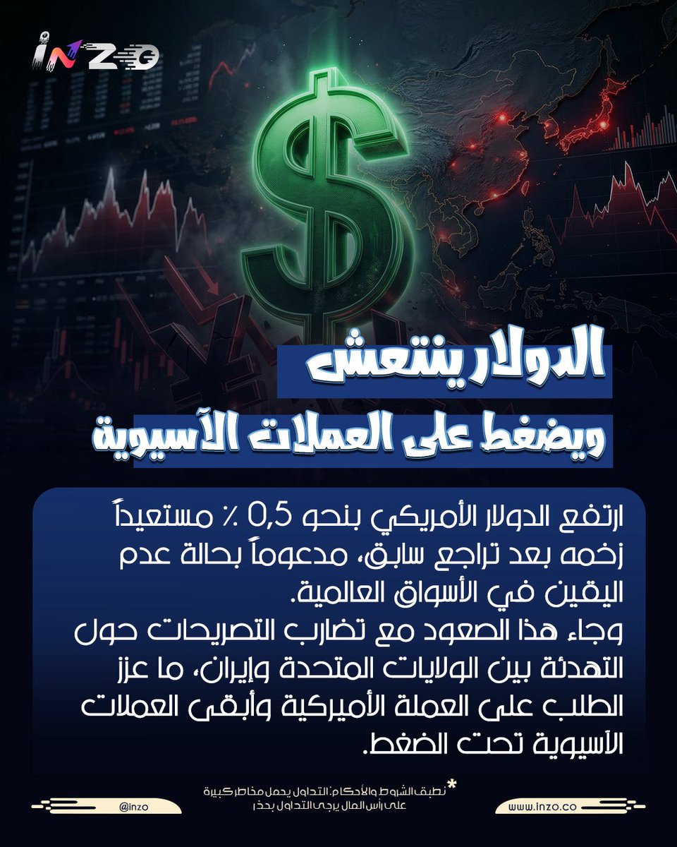 inzoarabic's tweet image. الدولار يعود بقوة… والعملات تتراجع تحت الضغط تابعوا انزو لكل جديد في أسواق الفوركس
#انزو #inzo #دولار #فوركس #أسواق_المال