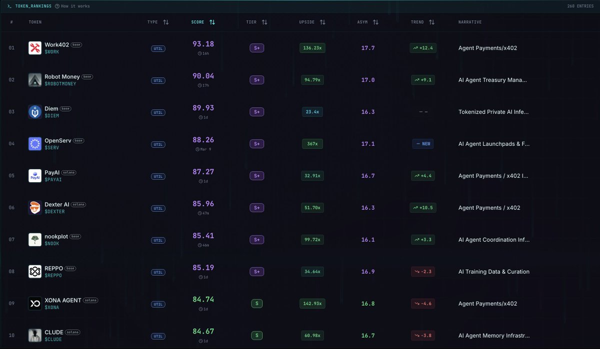 Nash Satoshi - Crypto Game Theory Rankings tweet media