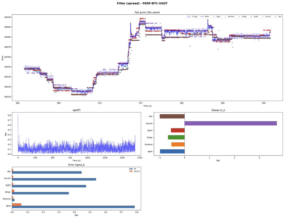 David Simic tweet media