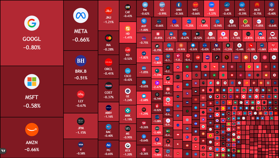 Stocktwits tweet media