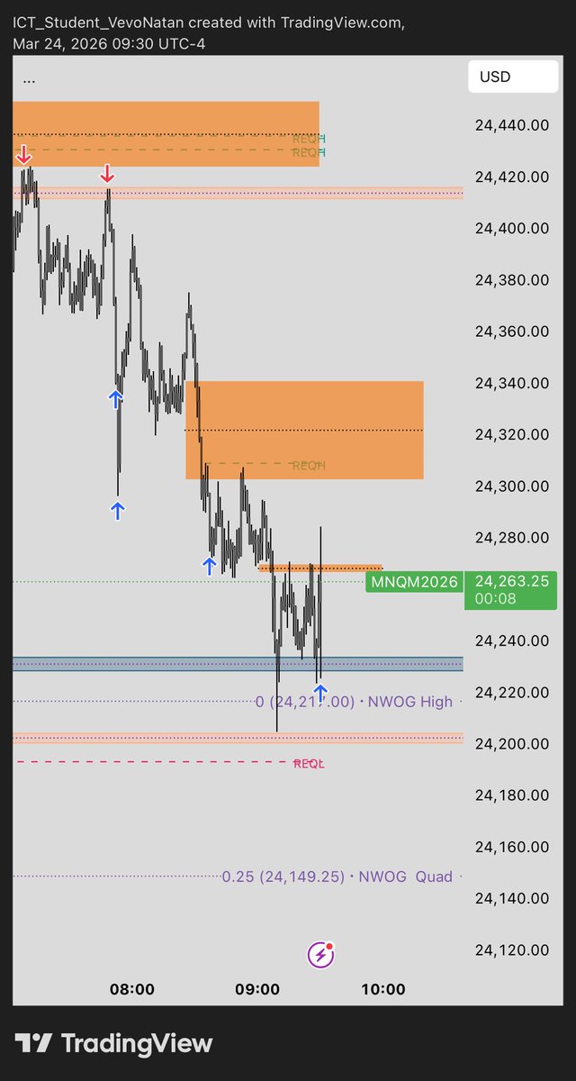 ICT_Student_VevoNatan tweet media