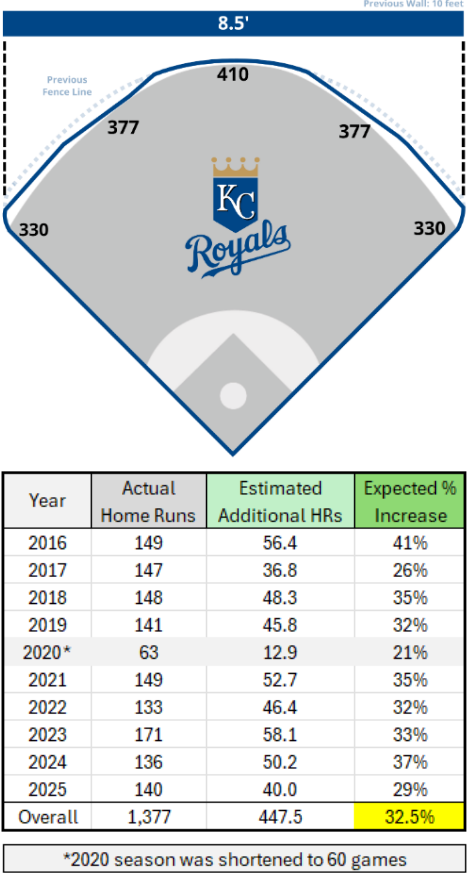 Ballpark Pal tweet media