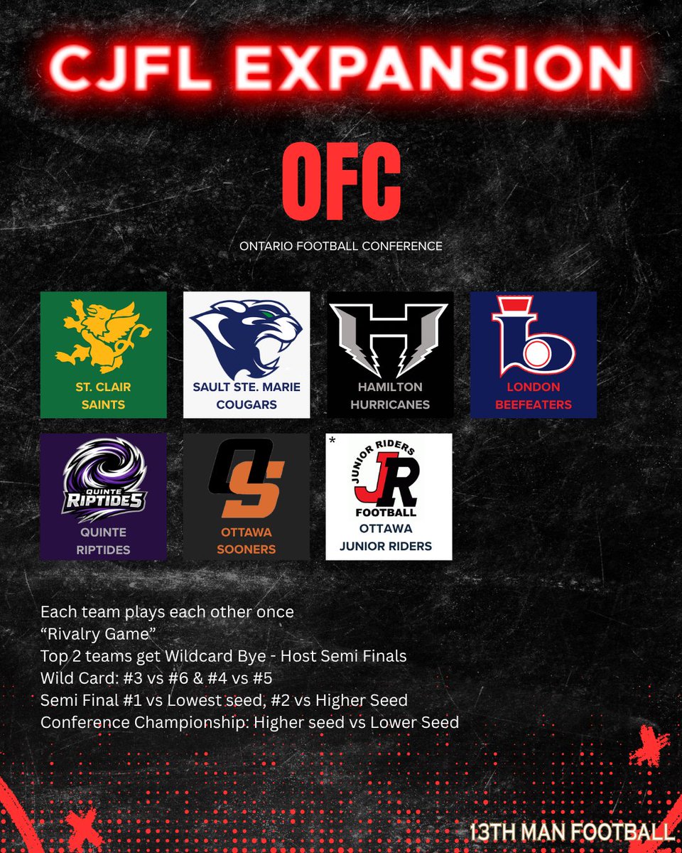 13th Man Football tweet media