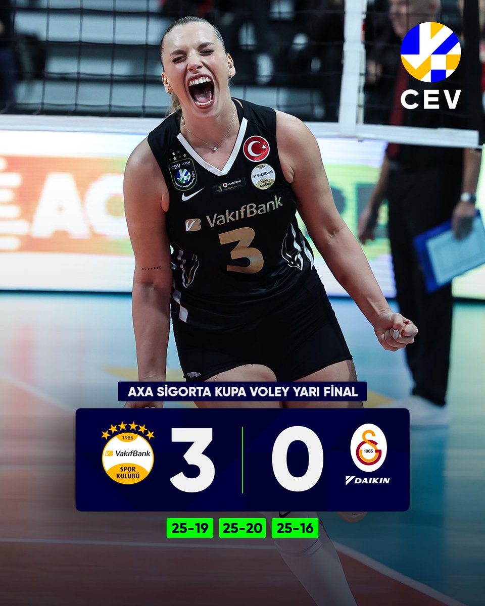 İLK FİNALİST VAKIFBANK! 

🏆 AXA Sigorta Kupa Voley yarı finalinde Galatasaray Daikin’i 3-0 (25-19 / 25-20 / 25-16) mağlup eden VakıfBank, adını finale yazdırdı.

🔝Karşılaşmanın en skoreri 18 sayıyla Marina Markova olurken; Aleksia Carutasu 11 sayı kaydetti.