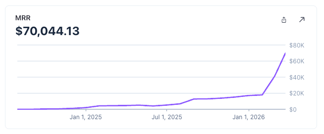 Nevo David tweet media