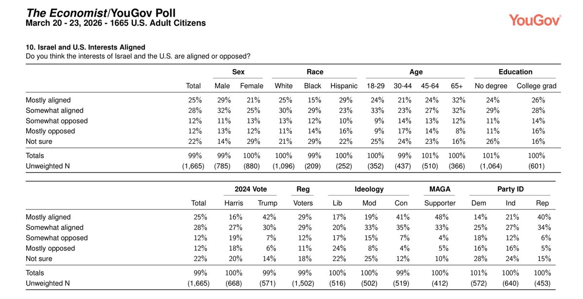 Aron Goldman tweet media